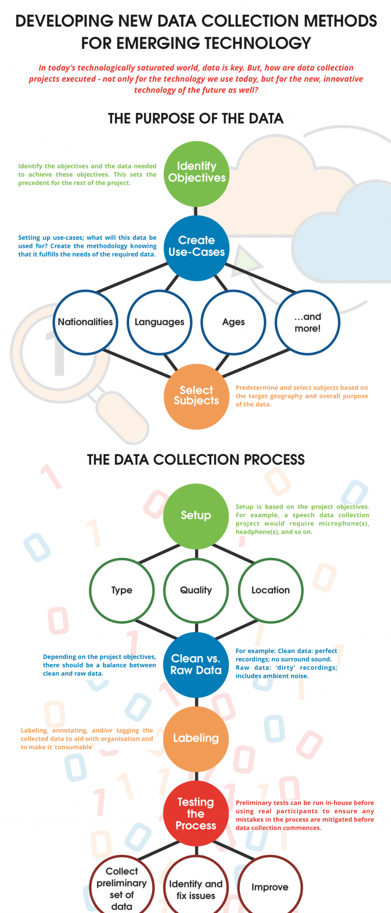 Data Collection Methods for Emerging Technology - AI Data Collection ...