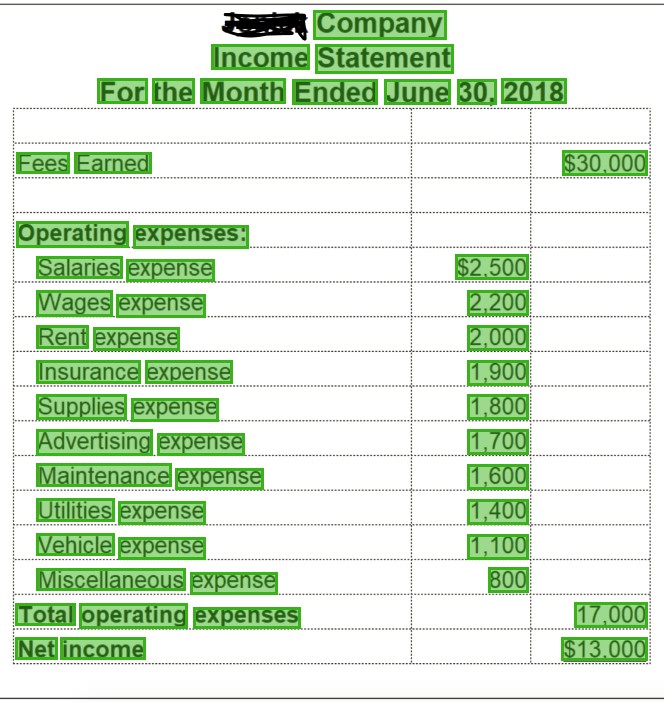 Financial Dataset