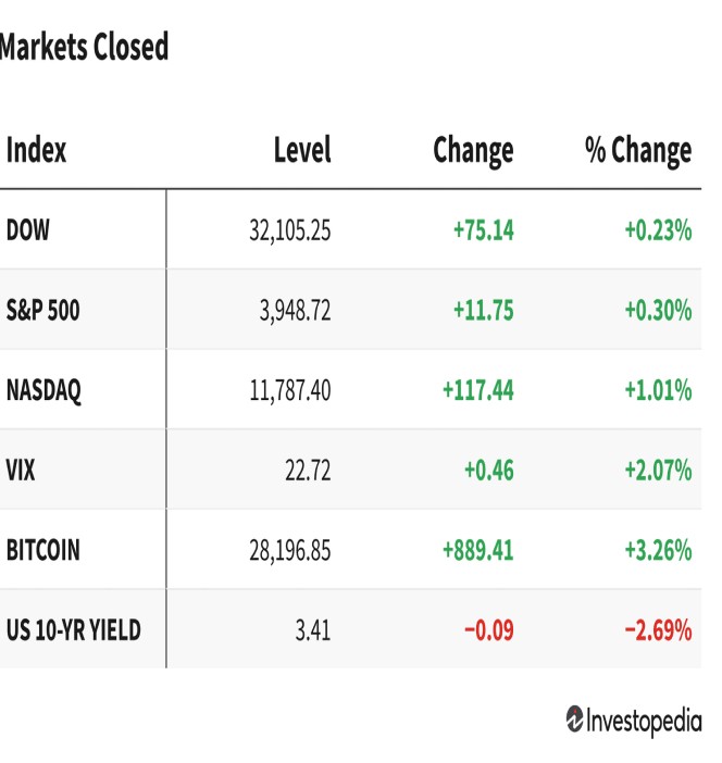 Financial Dataset
