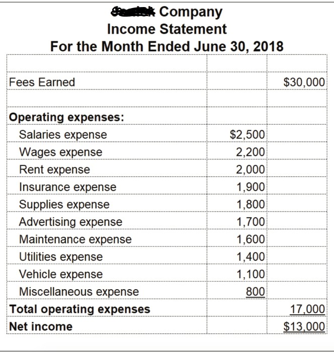 Financial Dataset