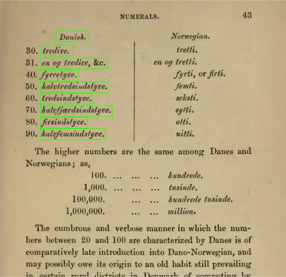 Danish Pronunciation Dictionary Dataset