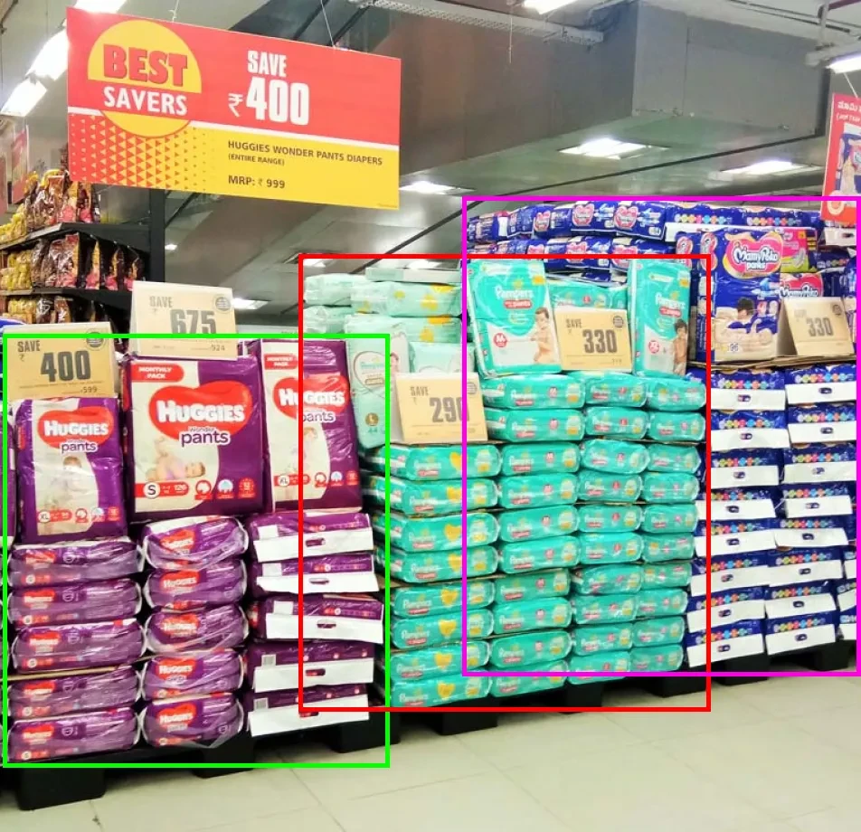 Image Annotation for Retail Inventory Management