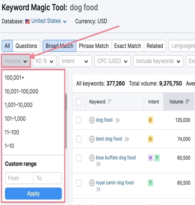 Automatic Keyword Extraction for SEO