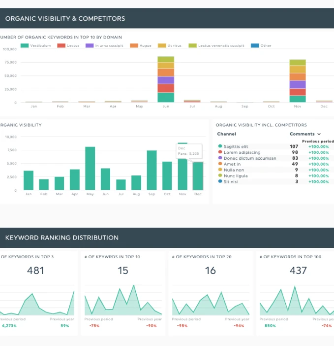 Automatic Keyword Extraction for SEO