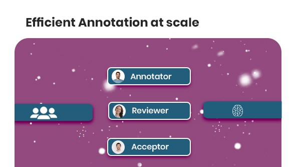 efficient-annotation