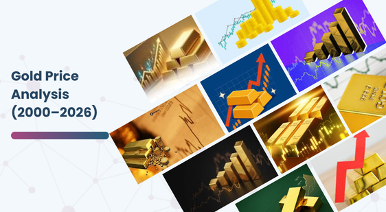 Gold Price Analysis (2000-2026)